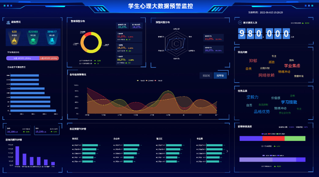 心理健康管理平臺