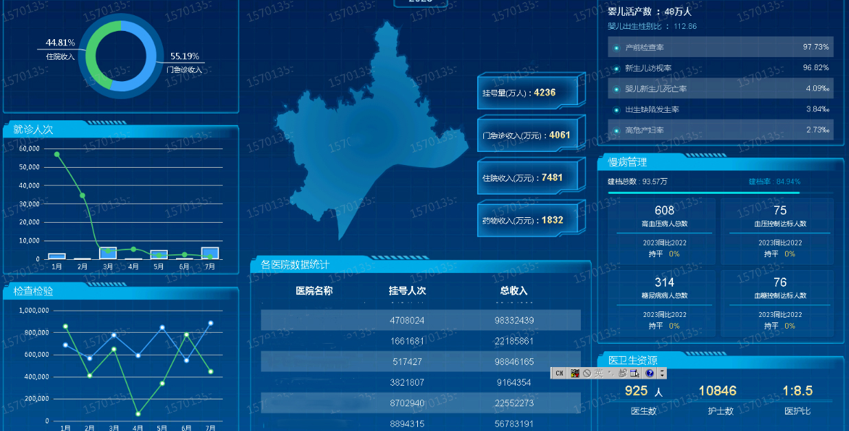 醫(yī)療健康管理平臺